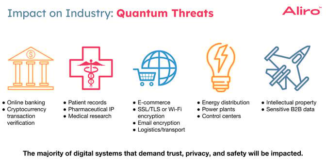 Quantum Threats