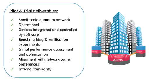 Slide 10 full scale deployment