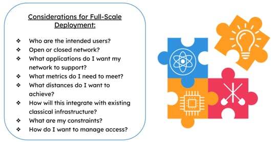 Slide 21 full scale deployment