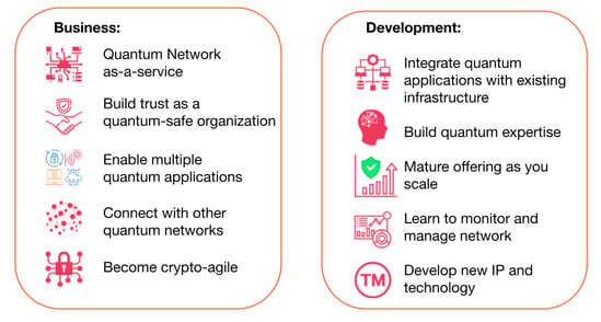 Slide 24 full scale deployment
