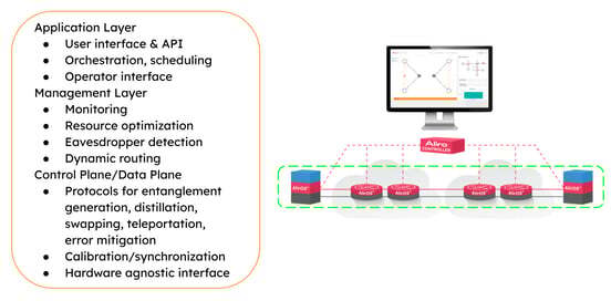 Slide 55 full scale deployment