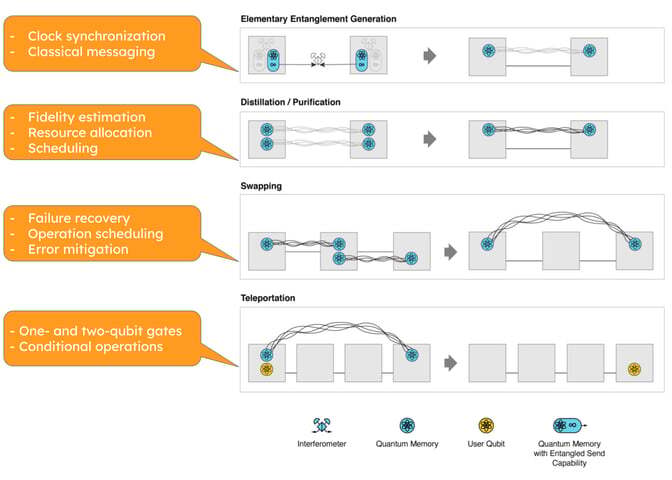 Slide 61 full scale deployment