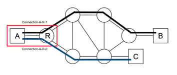Slide 62 full scale deployment