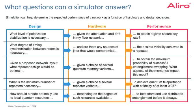 What questions can a simulator answer