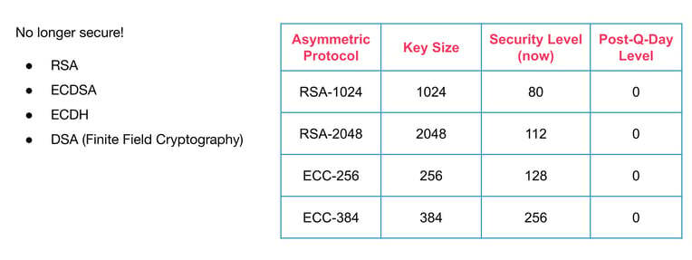 cryptographic protocol assessment
