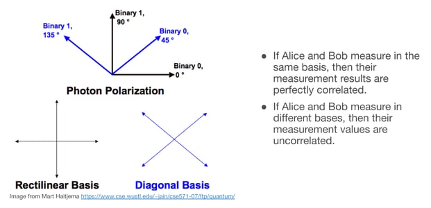 Measures