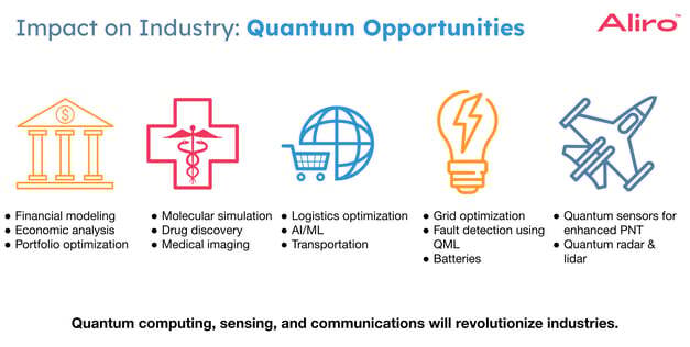 quantum opportunities