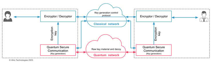 what is a quantum network