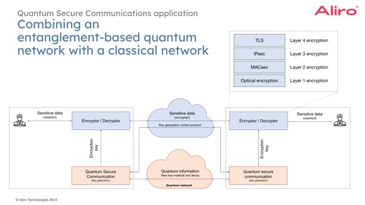 2023-05-04 06 combining qn and cn