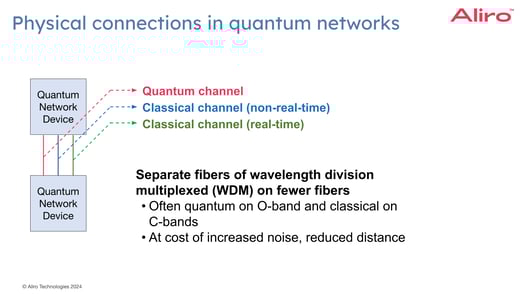 2023-05-04 08 physical connections