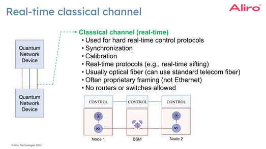 2023-05-04 11 real time classical channel