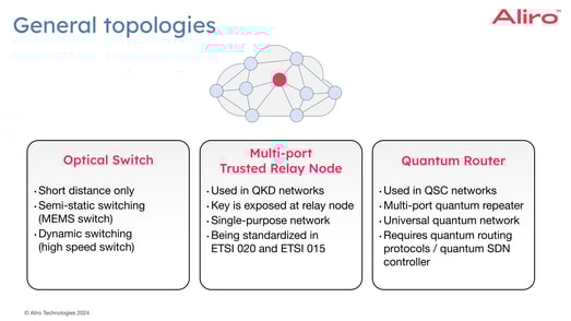 2023-05-04 15 general topologies