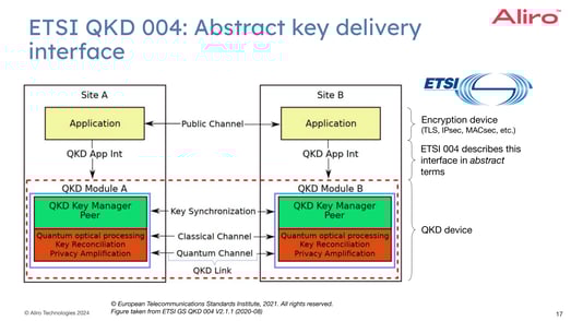 2023-05-04 17 etsi qkd 004