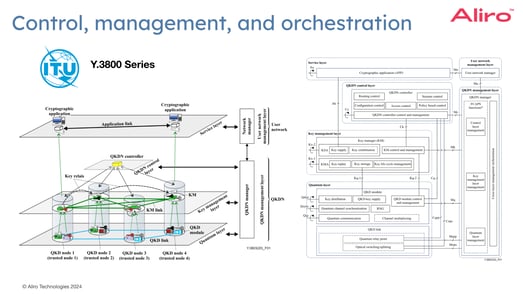2023-05-04 21 control-management-orchestration