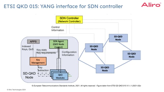 2023-05-04 22 YANG interface