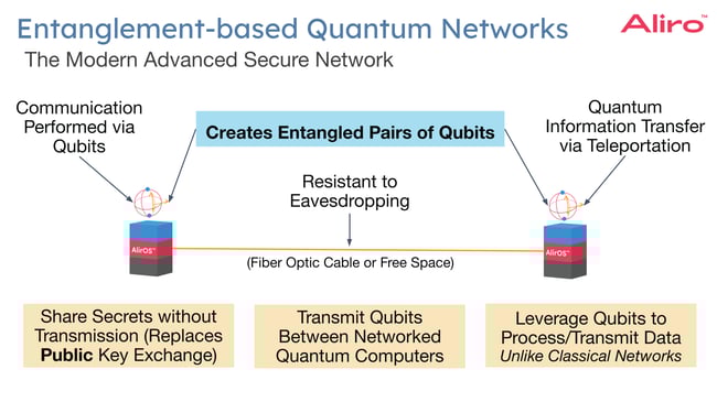 Modern secure network