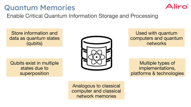 Quantum Memory 