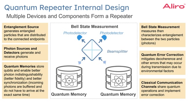 2023-11-30 30 repeater internal design