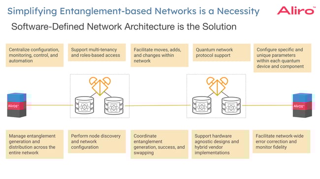 Simplifying Entanglement-based Networks is a Necessity