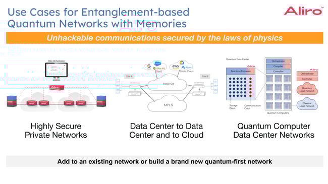Use Cases for Entanglement-based Quantum Networks with Memories