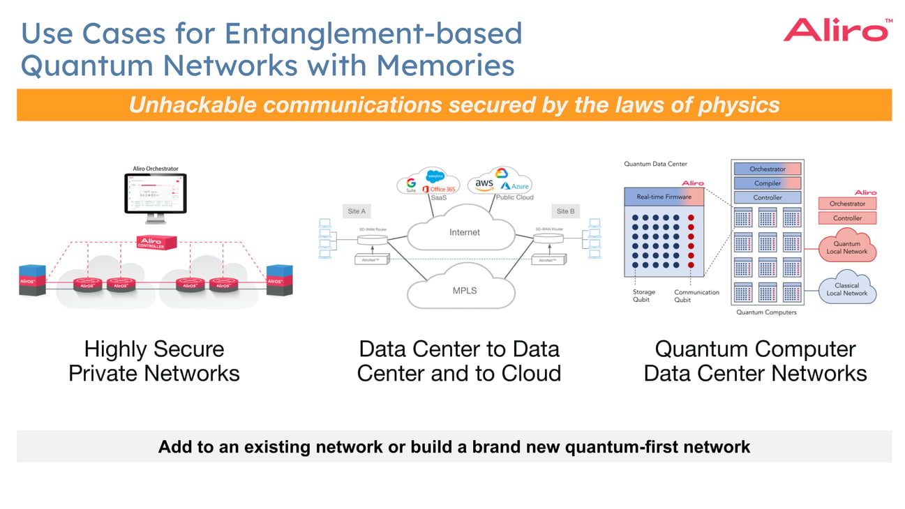 Quantum Memories for Quantum Networking
