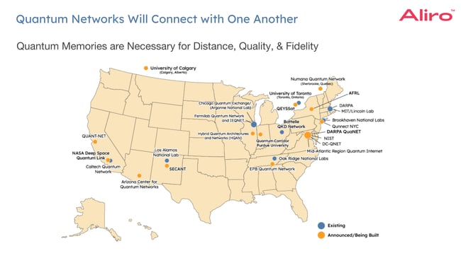 Quantum Networks Will Connect with One Another