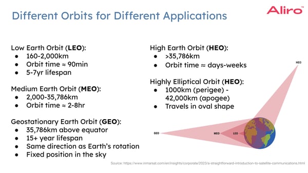 2024-01-25 07 different orbits for dif applications