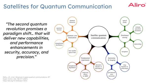 2024-01-25 11 satellites for qunatum comms