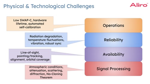 2024-01-25 15 physical and tech challenges