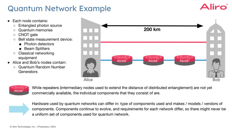 How Quantum Networks Distribute Entanglement
