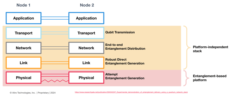2024-03-21 13 QN Stack