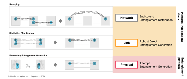 2024-03-21 19 repeaters and QN stack