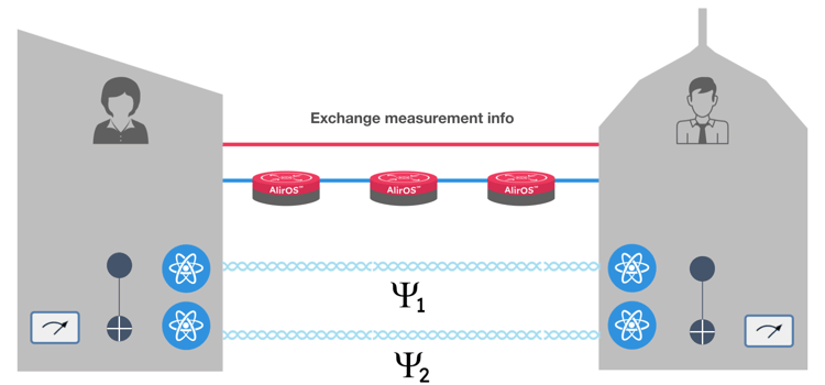 2024-03-21 26 Entanglement Purification 2