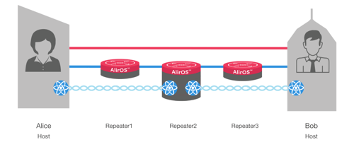 2024-03-21 34 five node example 3