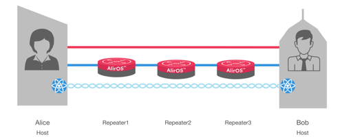 2024-03-21 36 five node example 5