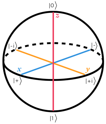 2024-03-21 45 Bloch Sphere