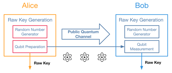 12A 2024-05-30 Webinar - QKD