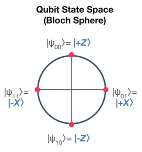 12B 2024-05-30 Webinar - QKD