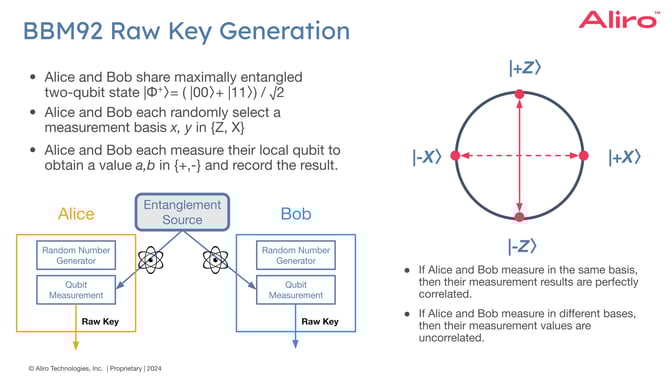 14 2024-05-30 Webinar - QKD
