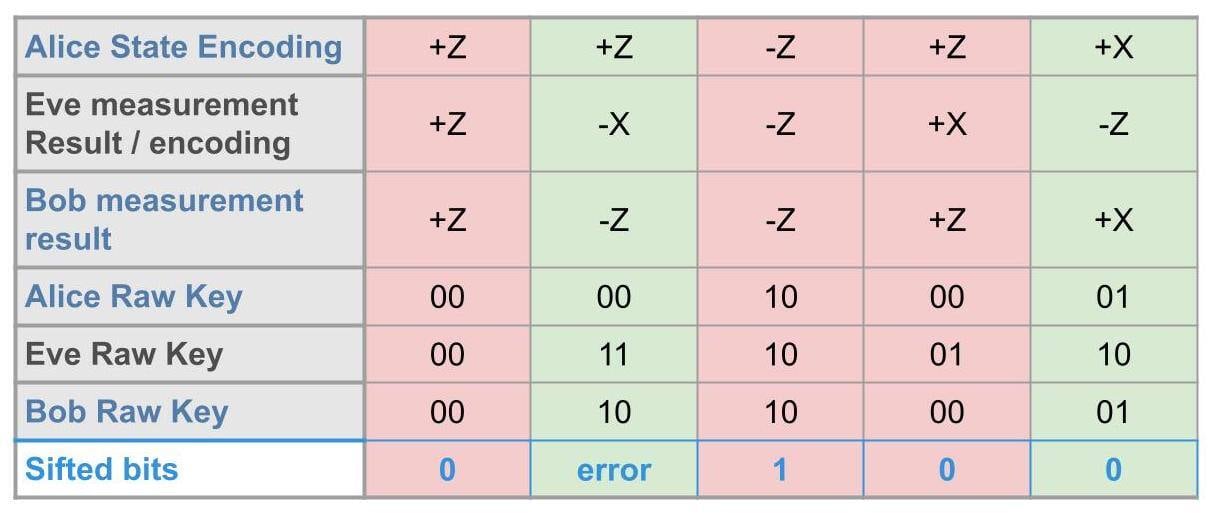 The Fundamentals of Entanglement-based Key Distribution