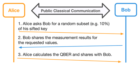 19 2024-05-30 Webinar - QKD