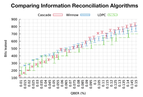 21 2024-05-30 Webinar - QKD