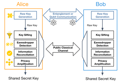 23 2024-05-30 Webinar - QKD