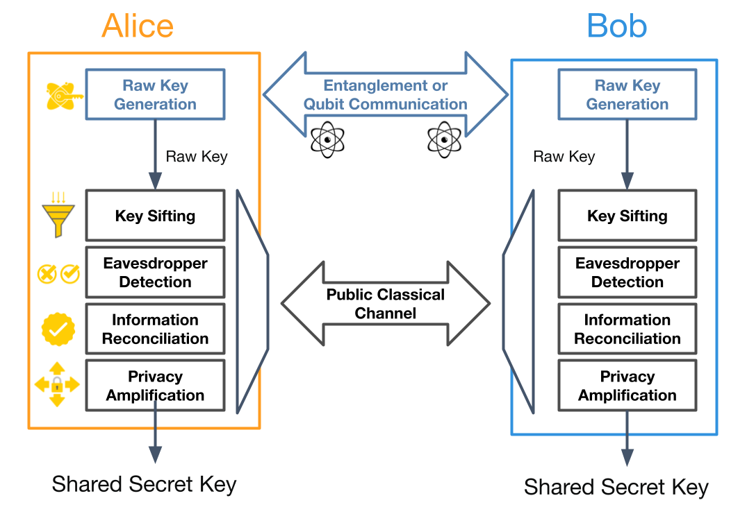 The Fundamentals of Entanglement-based Key Distribution