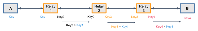 25 2024-05-30 Webinar - QKD
