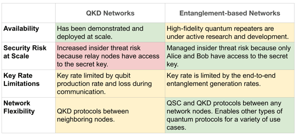 28 2024-05-30 Webinar - QKD-1