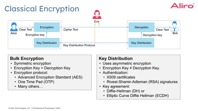 2024-06-13 02 Protocols for Advanced Secure Networking