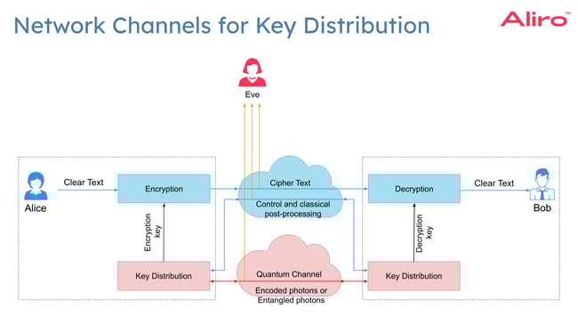 2024-06-13 05 Protocols for Advanced Secure Networking