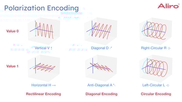 2024-06-13 10 Protocols for Advanced Secure Networking