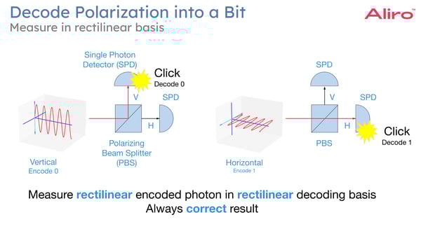 2024-06-13 12 Protocols for Advanced Secure Networking